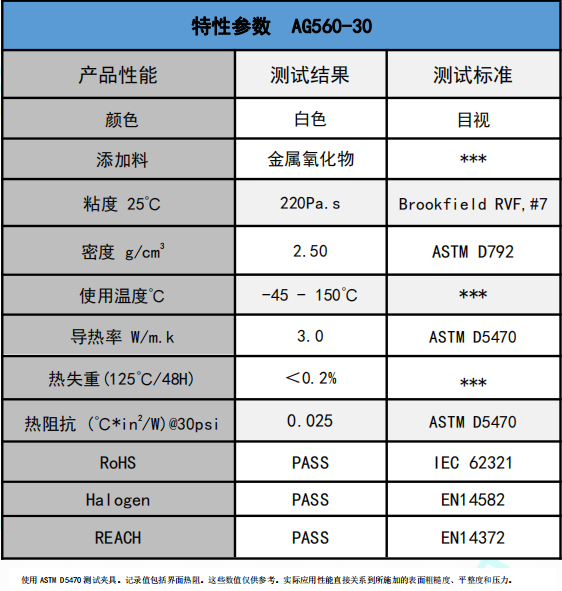 AG560-30無硅導熱膏參數(shù)