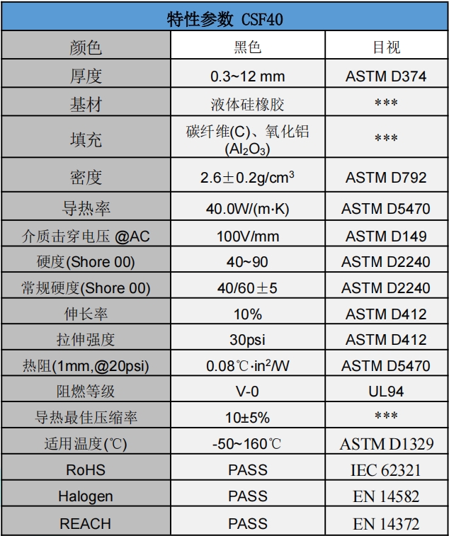 CSF40碳纖維導熱墊片參數(shù).png